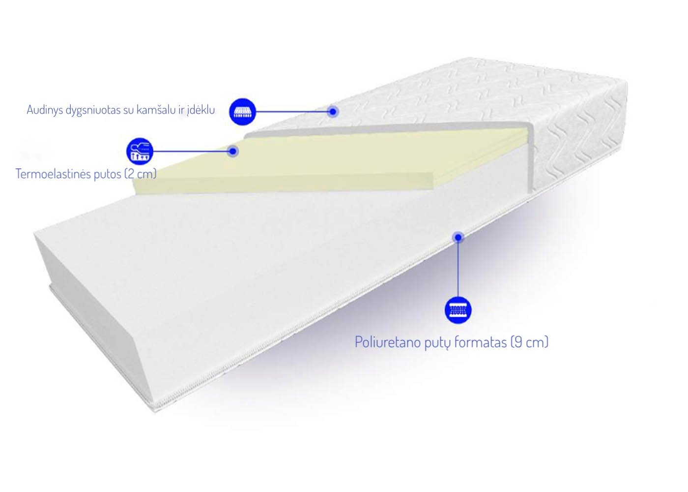 Noctis_tavosofa Čiužinys NOCTIS H2/H3 - Image 1