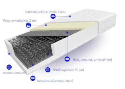Spyuoklinis čiužinys DIVINA H1/H2