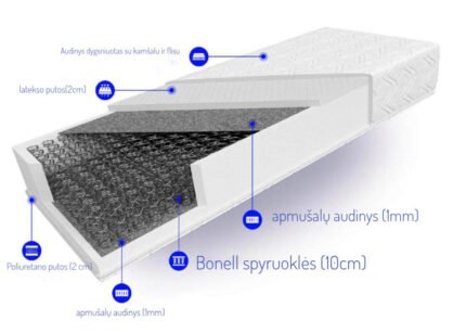 Spyuoklinis čiužinys AMABILE H2/H2